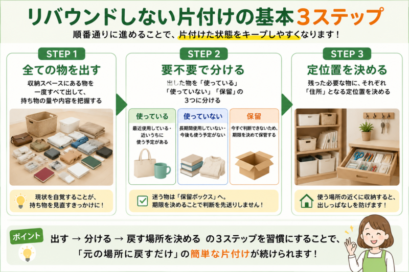 リバウンドしない片付けの基本3ステップ。全ての物を出す、要不要で分ける、定位置を決める方法を紹介