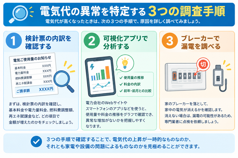電気代の異常を特定する3つの調査手順