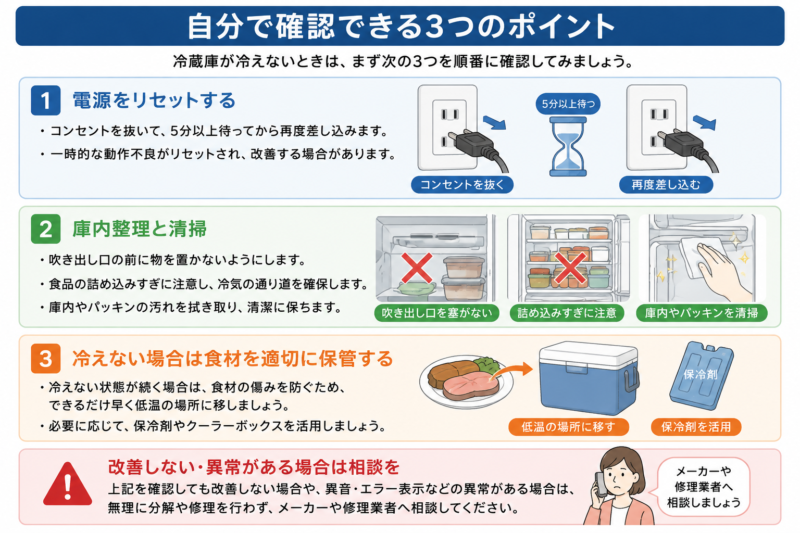 自分で確認できる3つのポイント