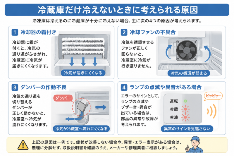 冷蔵庫だけ冷えないときに考えられる原因