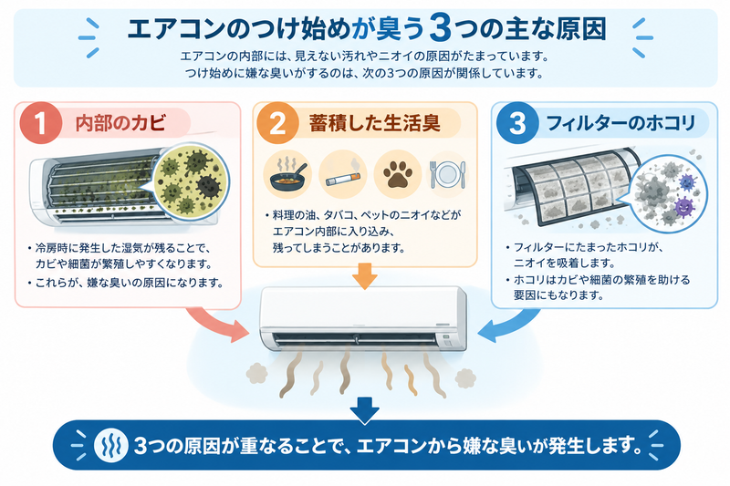 エアコンのつけ始めが臭う3つの主な原因